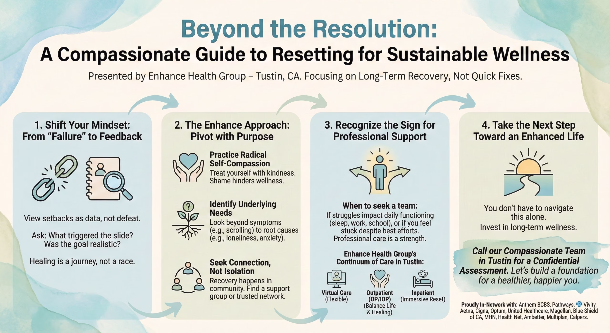 Beyond the Resolution: Finding Sustainable Wellness After a Setback