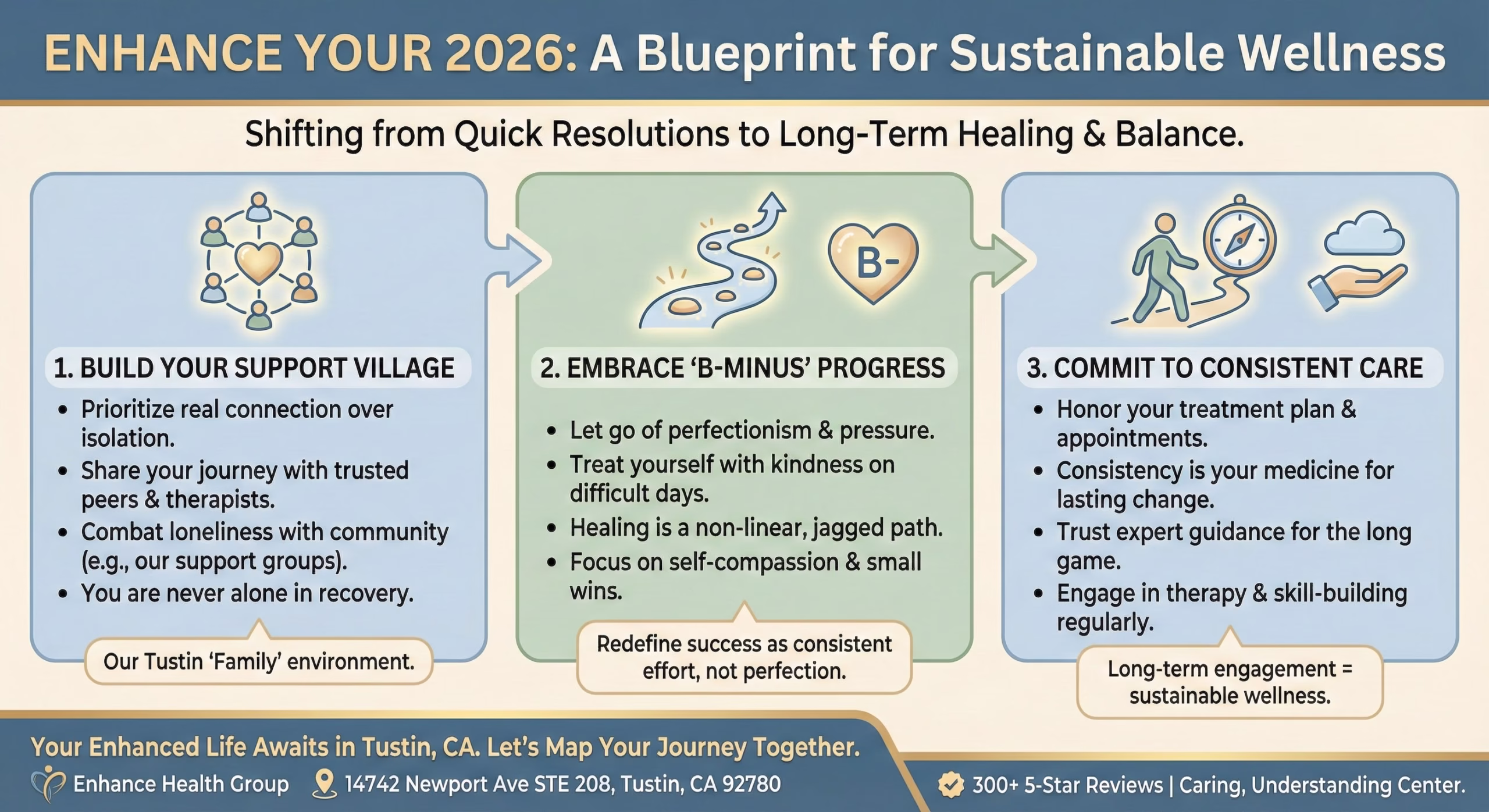 Creating a Vision for Wellness: Setting Sustainable Mental Health Goals for 2026