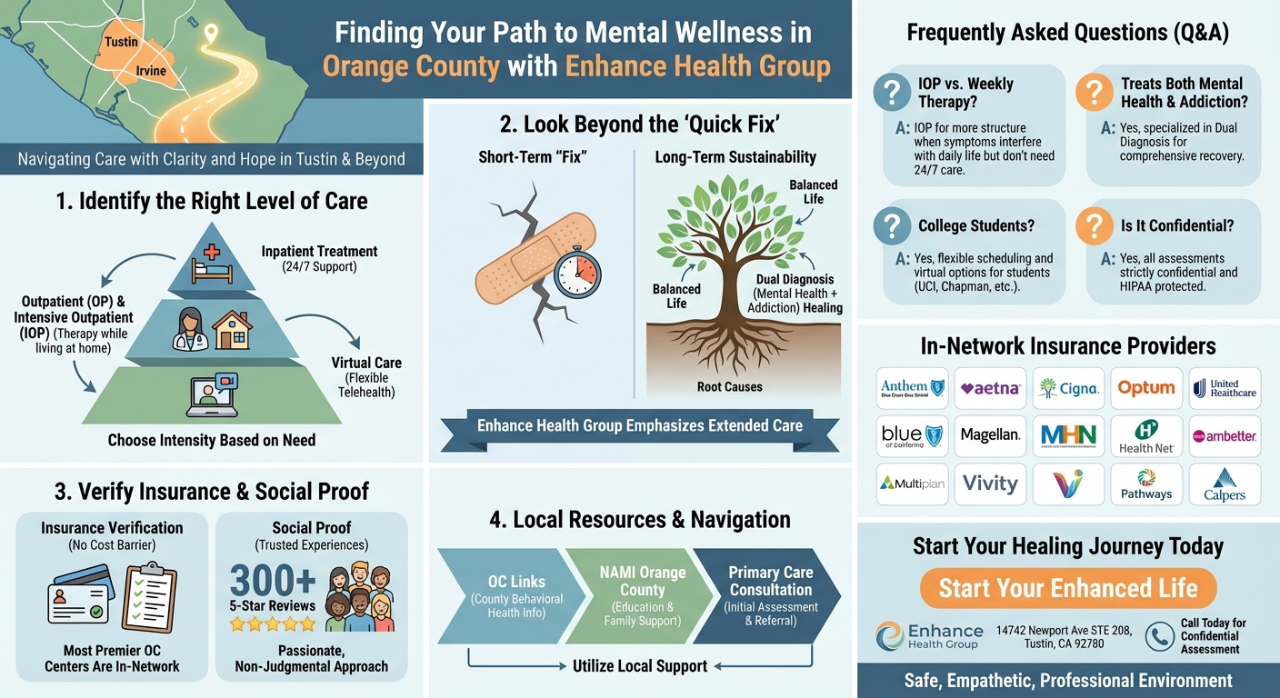How To Find Mental Health Treatment Options In Orange County