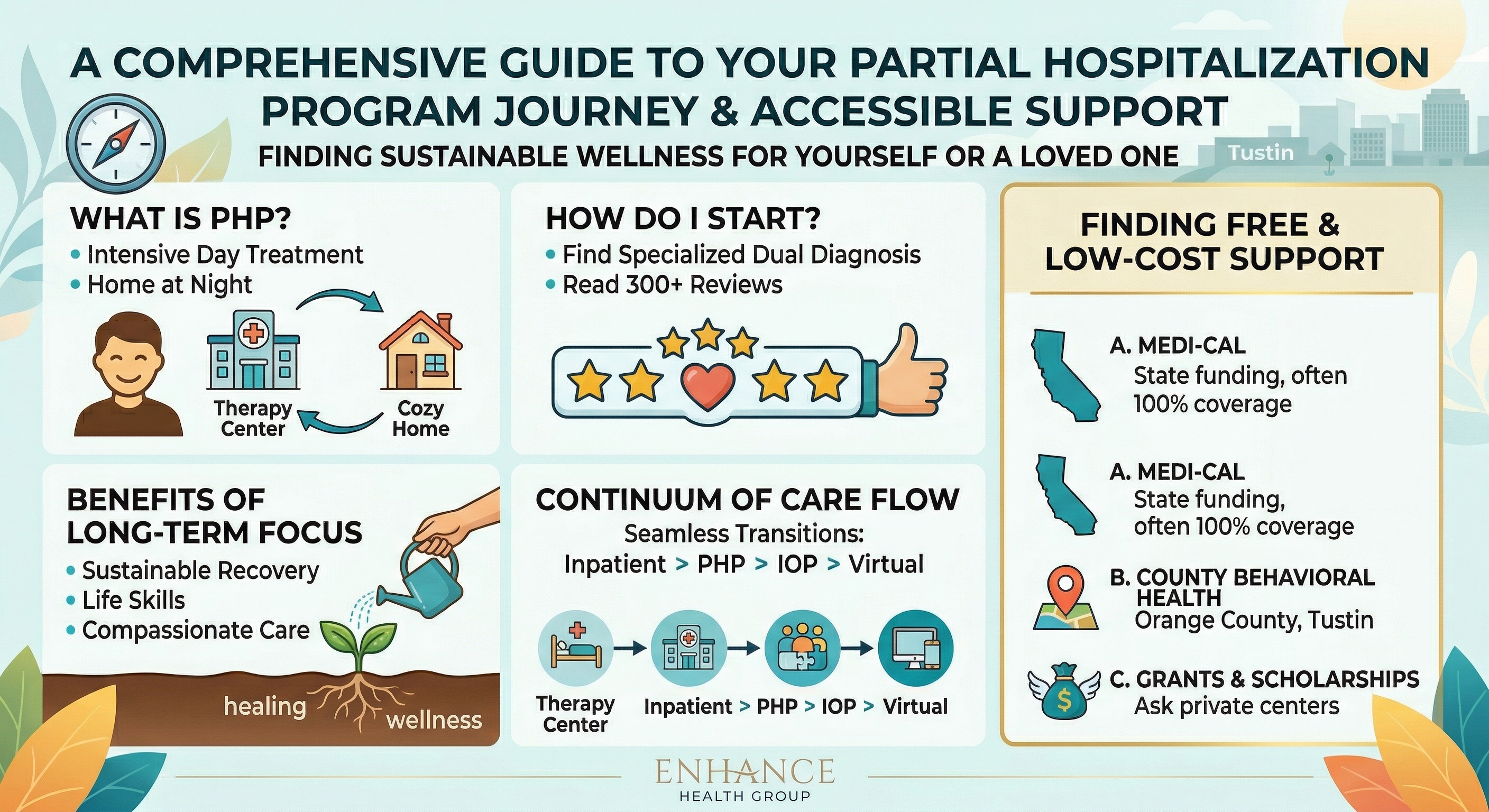 How to Choose the Right PHP Program for You or a Loved One